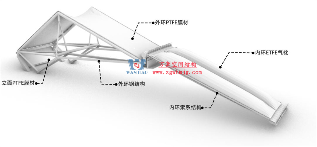 科技賦能品質工程 | 萬豪集團攜手浙大團隊圓滿完成無錫奧體中心膜結構排水試驗驗收