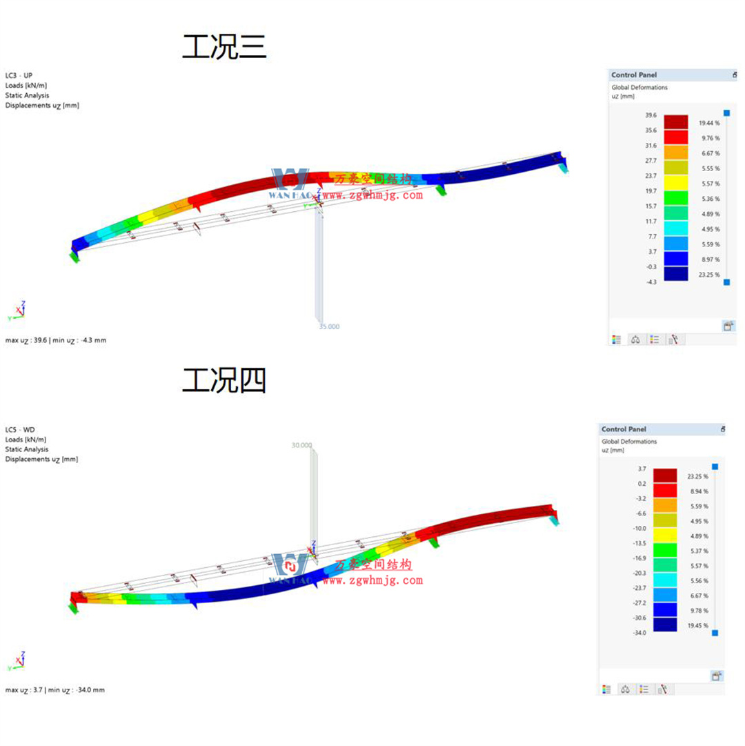 科技賦能品質(zhì)工程 | 萬(wàn)豪集團(tuán)攜手浙大團(tuán)隊(duì)圓滿完成無(wú)錫奧體中心膜結(jié)構(gòu)排水試驗(yàn)驗(yàn)收