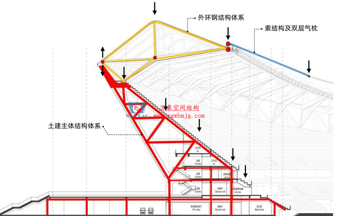 標(biāo)桿引領(lǐng)，智啟未來——萬豪集團(tuán)營銷、設(shè)計(jì)與技術(shù)骨干共赴無錫奧體中心，現(xiàn)場觀摩學(xué)習(xí)解鎖“創(chuàng)新密碼”